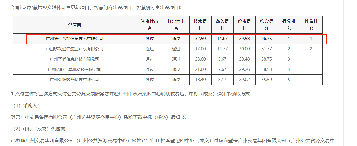 M币钱包官网喜提大标！ 智慧校园一卡通，助力广州市技师学院校园信息化建设